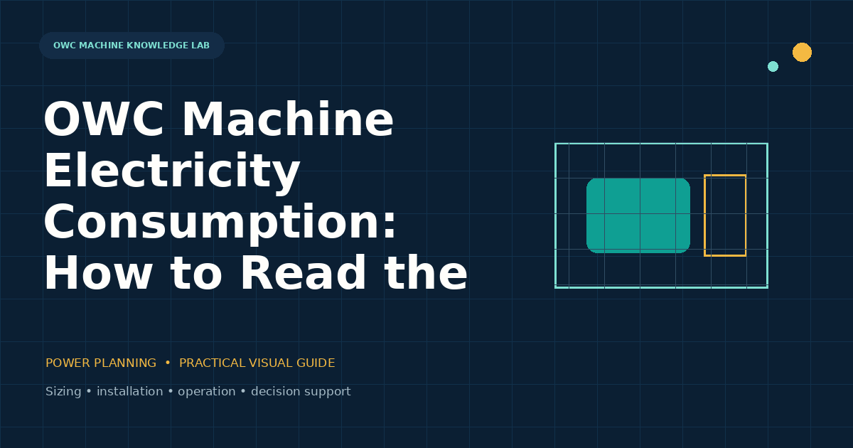 OWC Machine Electricity Consumption — How to Read the Numbers visual guide