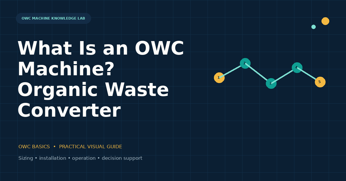 What Is an OWC Machine Organic Waste Converter Explained visual guide